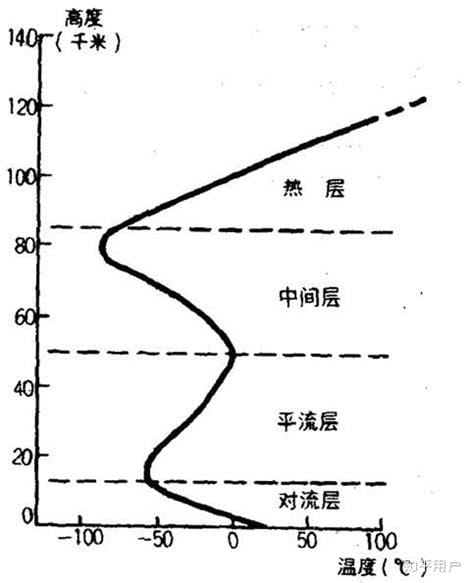 什么叫逆温现象