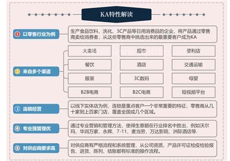 ka是什么职位