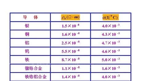 电阻率单位是什么