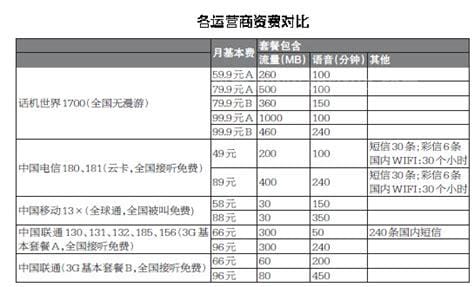 170是什么号段