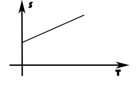 直线的定义 什么是直线