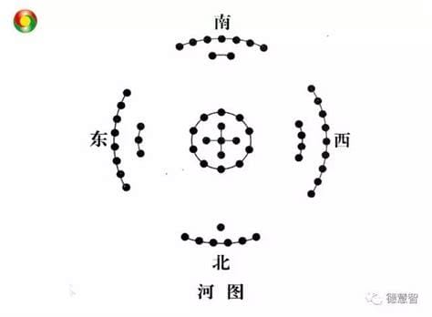 天一生水地六成之原理