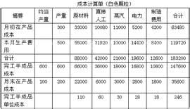 约当产量比例法