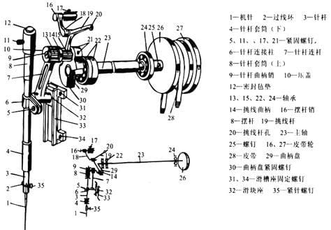 缝纫机原理