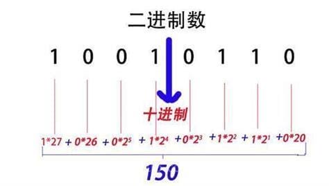 把二进制10101转换成十进制