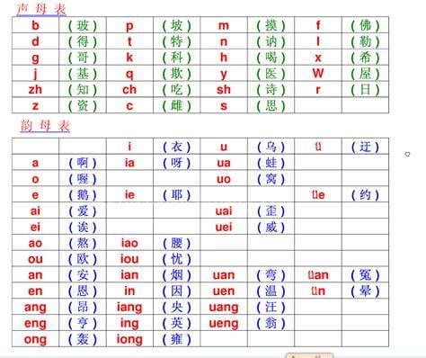 韵母的分类 韵母的分类是什么
