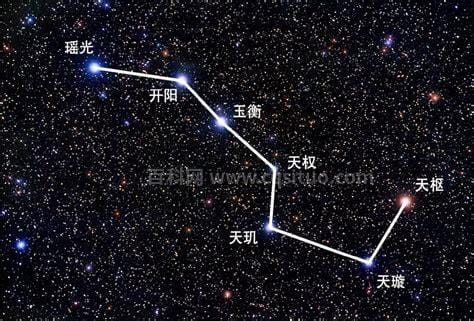 北斗星的动物是什么