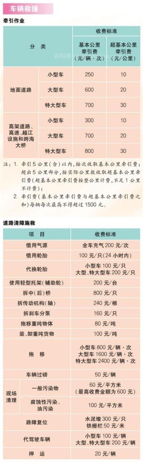 2020物业费收取标准是多少