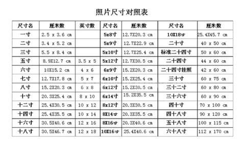 3r照片尺寸是多大