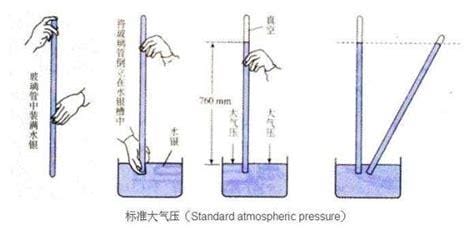 1个标准大气压是什么概念