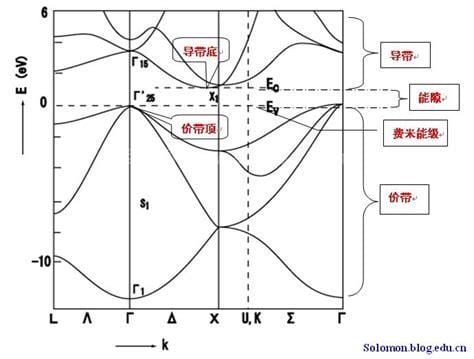 带是什么结构