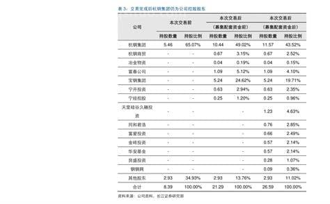 美联储11月加息什么时候公布