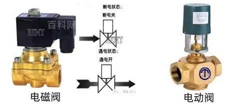 电磁阀uvy与wvg区别