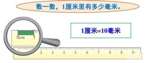 25厘米等于多少毫米