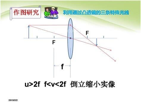 透镜及其应用