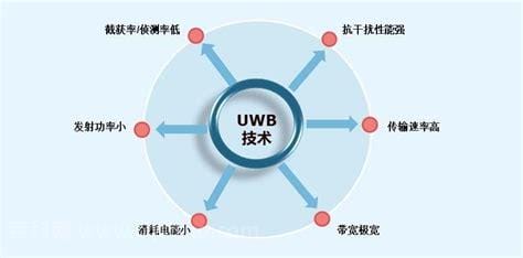 UWB是什么