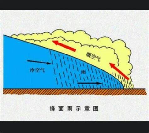 梅雨是对流雨还是锋面雨