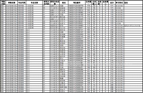 南昌大学专科分数线多少