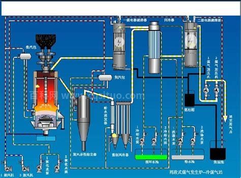 气化炉工作原理