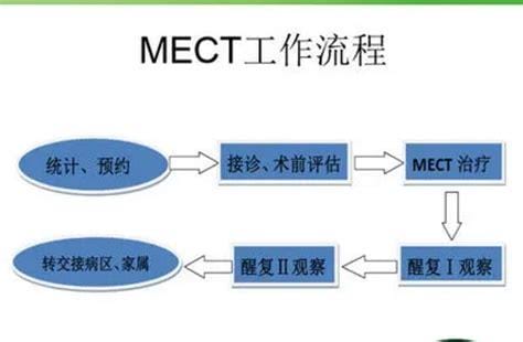 mect是什么意思