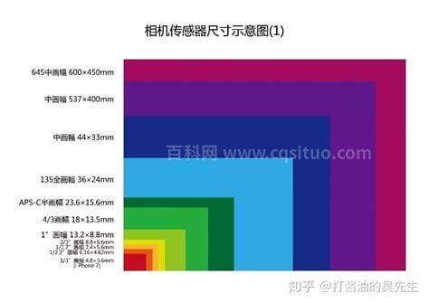 全画幅和半画幅的区别