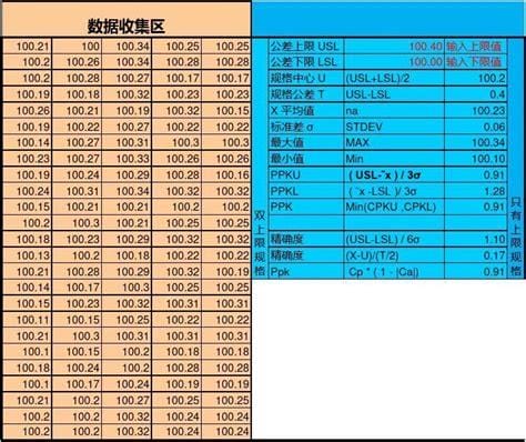 cpk计算公式excel