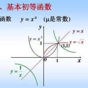 什么叫初等函数