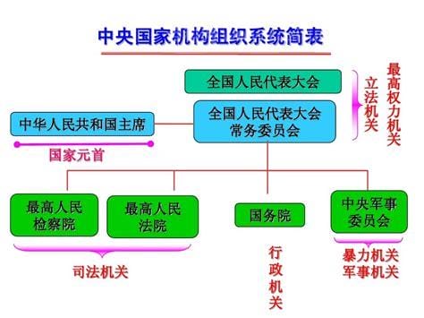 政治体制有哪些