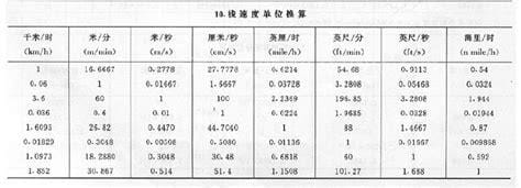 电功率的单位是什么