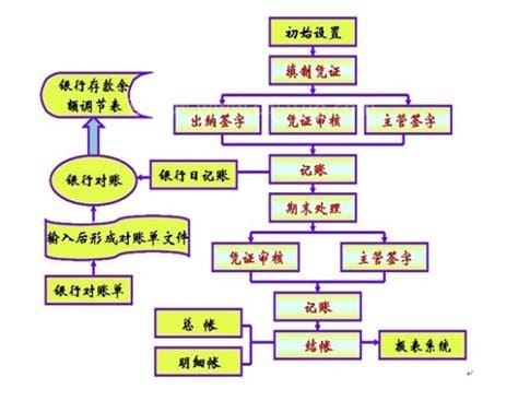 成本会计做账流程(成本会计做账流程图)