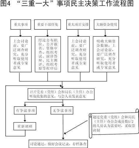 三重一大是指什么(三重一大是指什么内容)