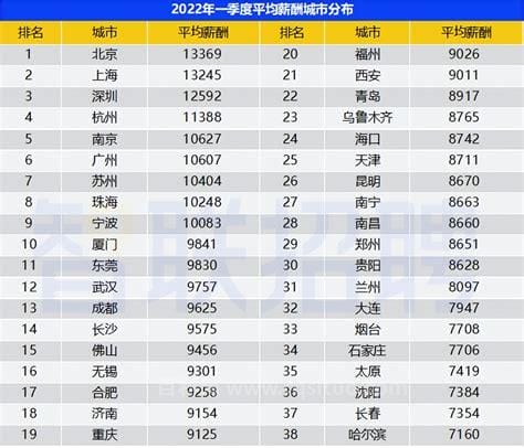 北京年平均工资(北京年平均工资2021)