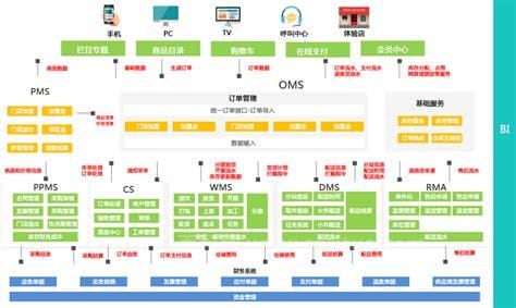 电商erp(电商erp软件前十名)