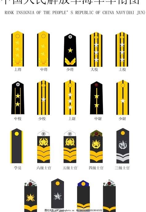 中国海军军衔肩章(中国海军军衔肩章图片)
