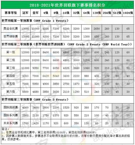 国际羽联规则(国际羽联规则2022)