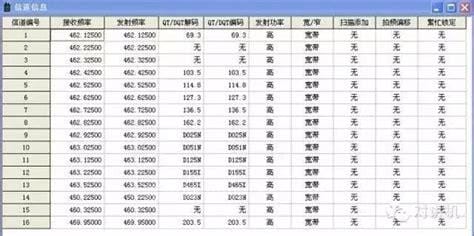 对讲机频率(对讲机频率对照表)