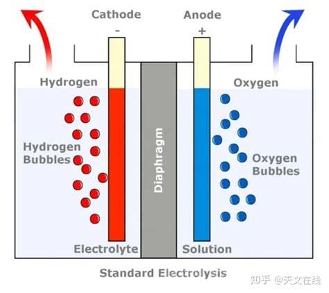 制氧机原理(制氧机原理是电解水)