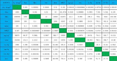 气压单位换算（所有单位换算公式大全）