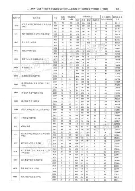 本科二批院校(本科二批院校排名榜)