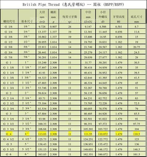 bsp是什么螺纹(bsp螺纹规格尺寸表)