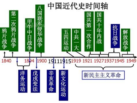 中国近代屈辱史(中国近代屈辱史时间轴)