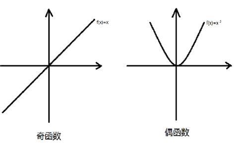 奇函数的定义(奇函数的定义域)