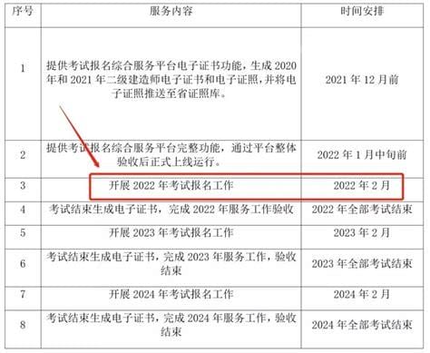 二建报名时间(二建报名时间一年几次)