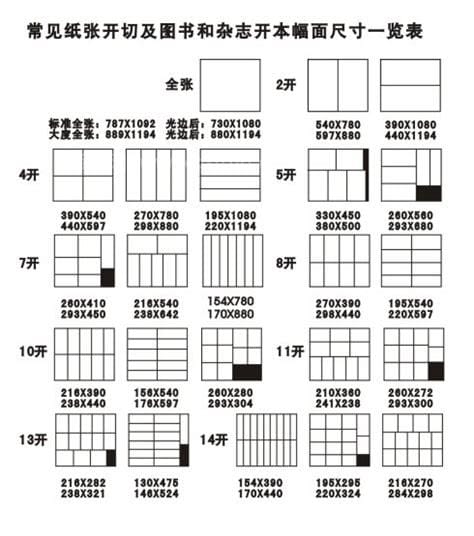 32开纸是多大(32开是A4的一半吗)