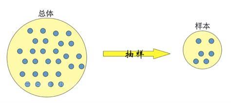 分层随机抽样(分层随机抽样名词解释)