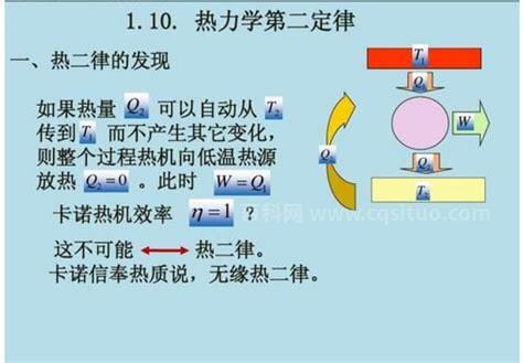 热力学第二定律(热力学第二定律公式)