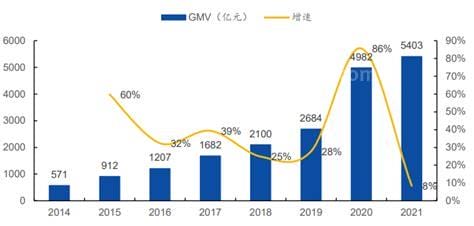 2021双十一销售额数据 2021双十一销售额数据图