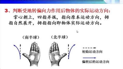 地转偏向力(地转偏向力左右手定则)