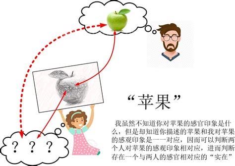 形而上学的观点是什么意思（形而上学和我们的生活有关系吗）