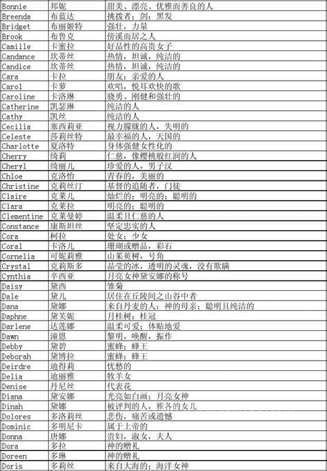 好听外国女孩名字大全